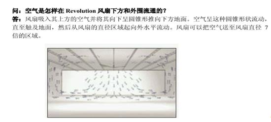 超大吊扇参数 超大吊扇参数